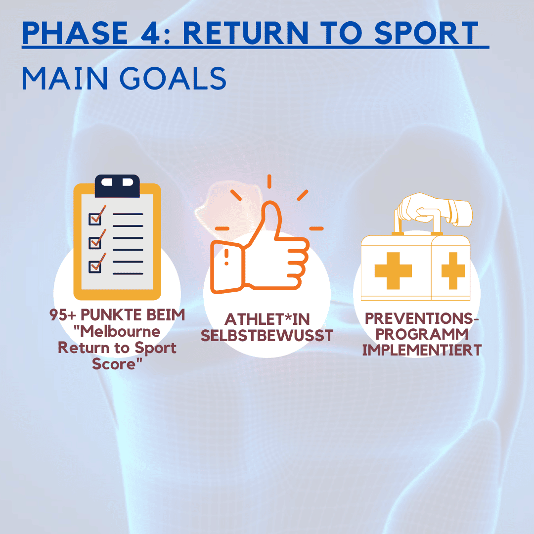 Phase 4: Return to Sport