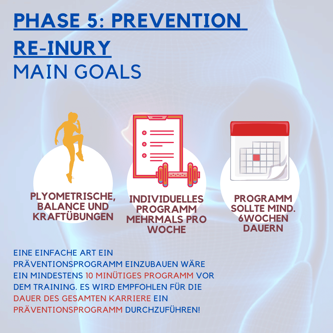 Phase 5: Prevention Re-Injury